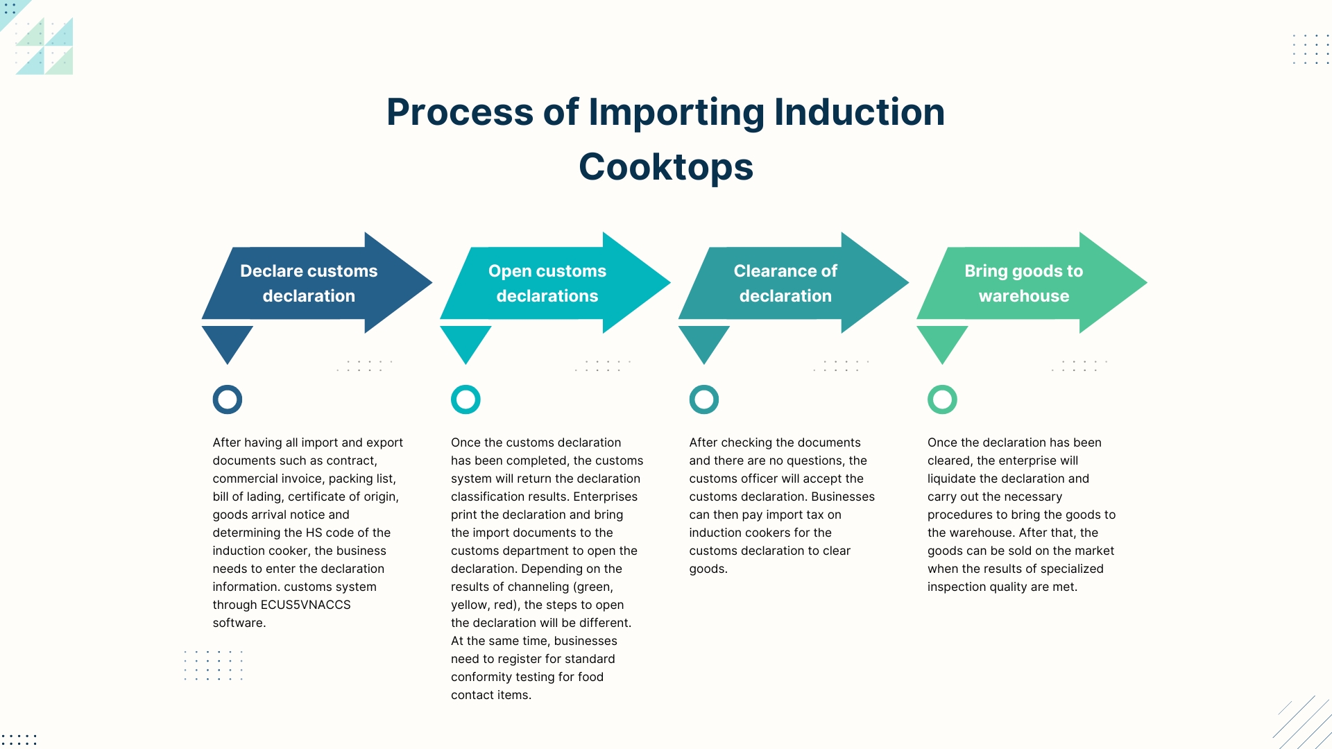 import-procedures-for-induction-cooktops