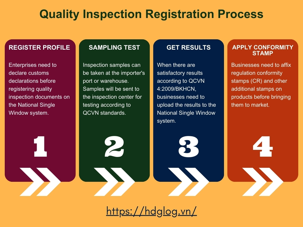 import-procedures-for-induction-cooktops