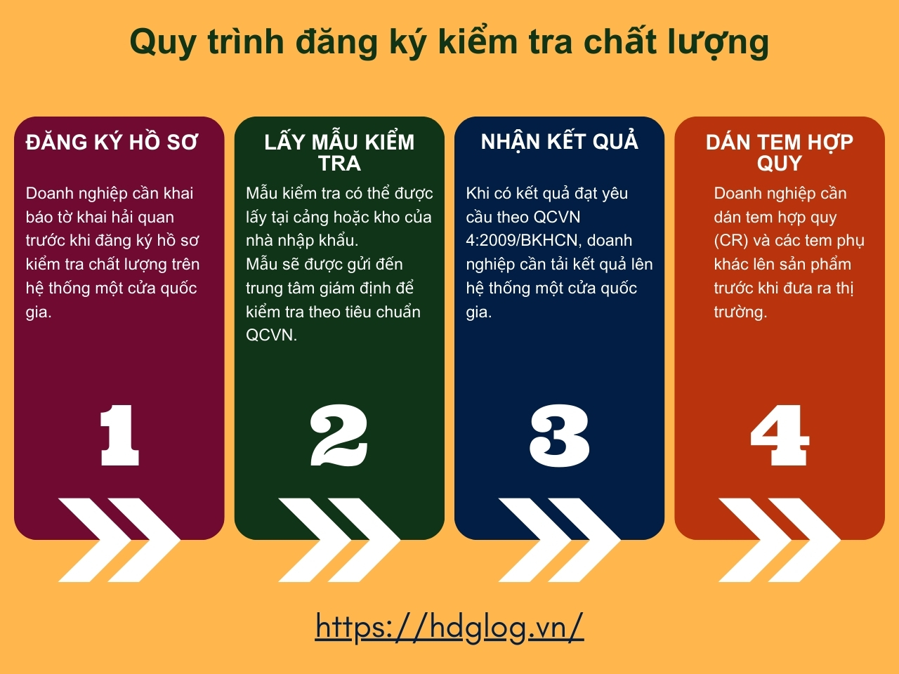 thu-tuc-nhap-khau-bep-tu