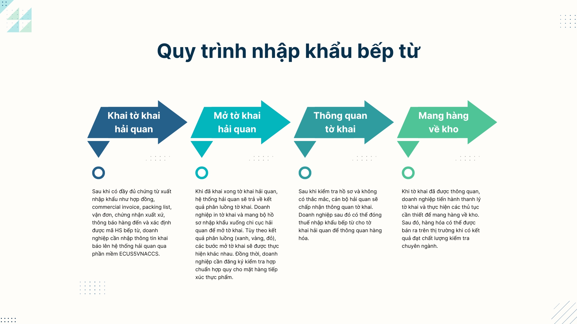 thu-tuc-nhap-khau-bep-tu